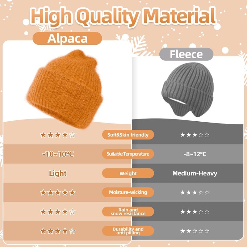 Silk Dream Alpaca Winter Hats for Kids Beanies Boys&Girls Toddler Beanie Hat Alpaca Wool Soft Fuzzy Warm Gift - Image 4